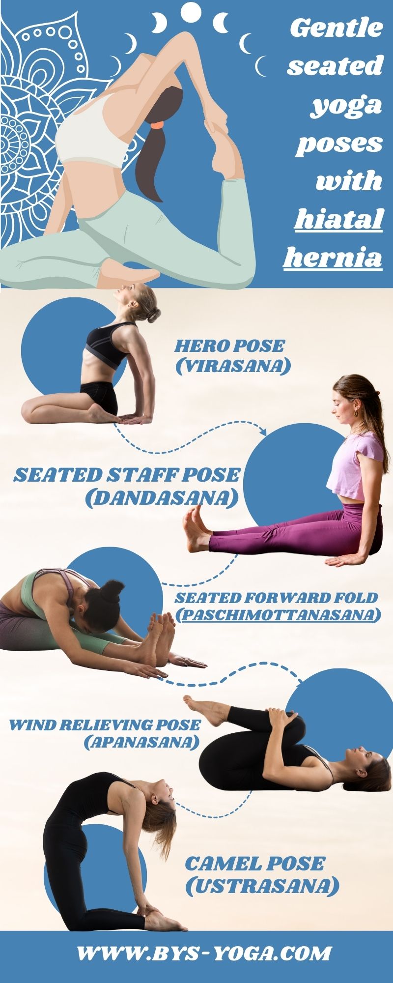 Gentle seated yoga poses with hiatal hernia